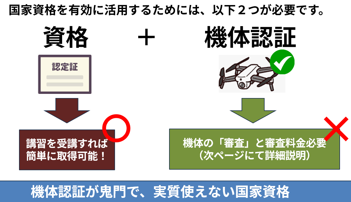 農薬散布ドローン操縦に国家資格は不要？許可申請の現実と型式認証の壁